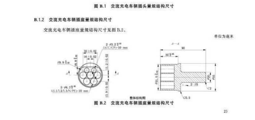 深圳德邁盛交流充電車輛插座量規(guī)DMS