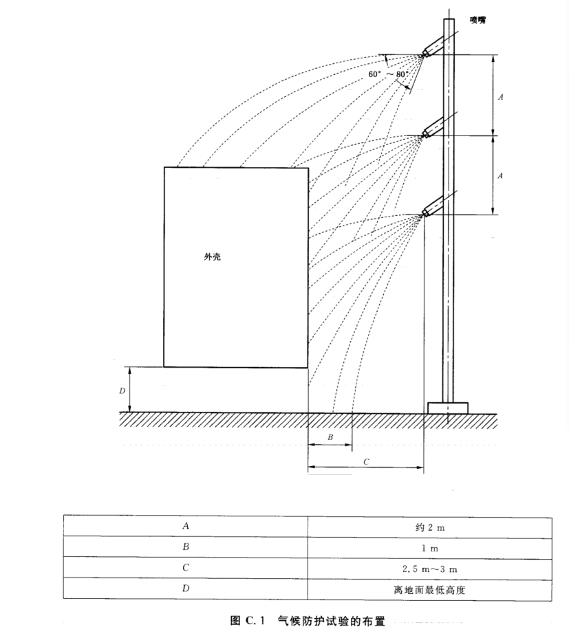 GB/T11022高壓開關(guān)設(shè)備和控制設(shè)備淋雨試驗(yàn)裝置